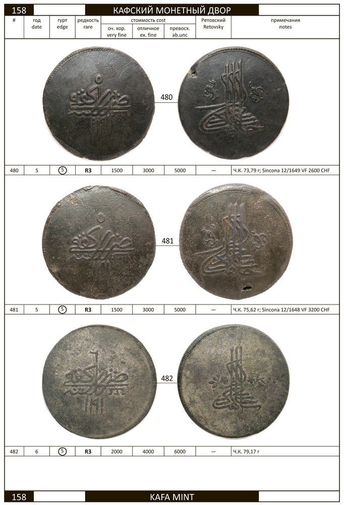 Каталог монет последнего крымского хана Шахин-Гирея (1777-1783) - 3